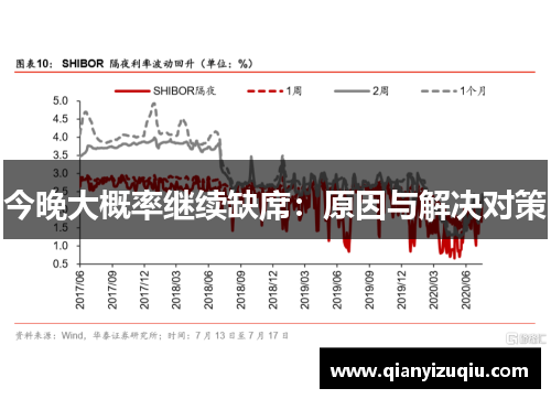 今晚大概率继续缺席：原因与解决对策