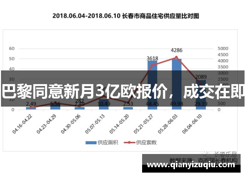巴黎同意新月3亿欧报价，成交在即