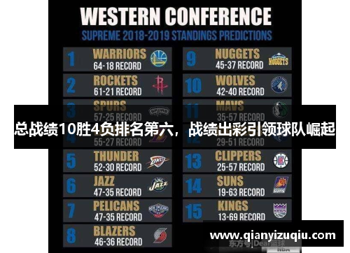 总战绩10胜4负排名第六，战绩出彩引领球队崛起